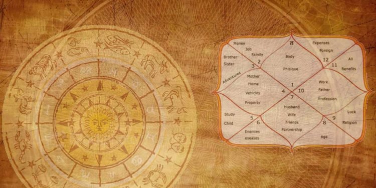 विक्रमादित्य के नौ रत्न – वराहमिहिर